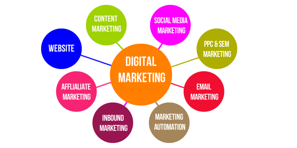 DIGITAL MARKETING SERVICES DELHI BEST SERVICS CENTER