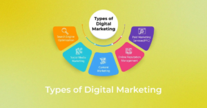 Digital marketing information